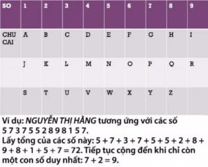 than-so-hoc-theo-ten